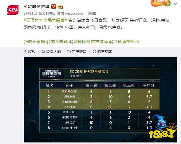 仅需要球员 仅需要球员